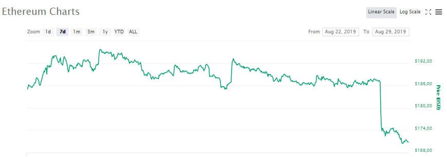 eth