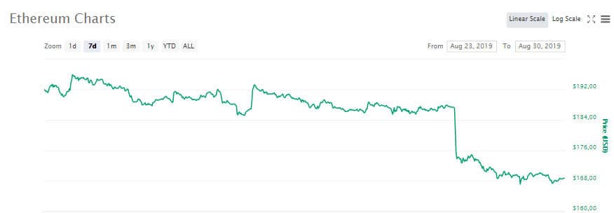 eth