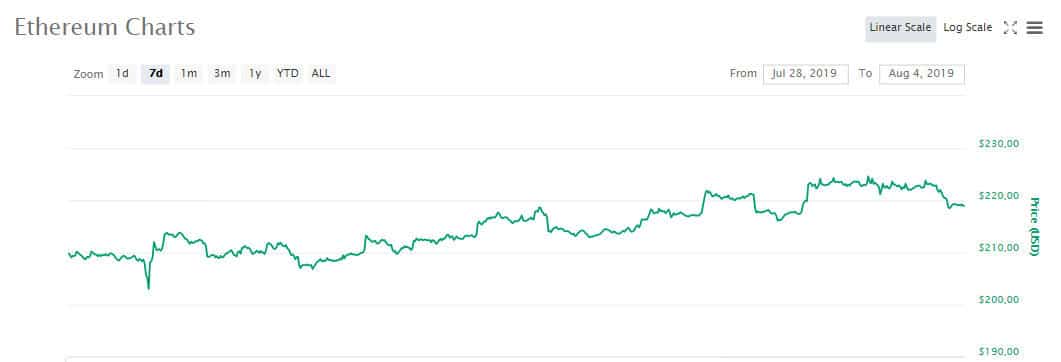 eth