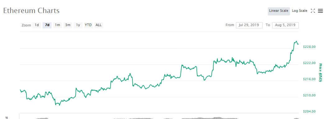 eth