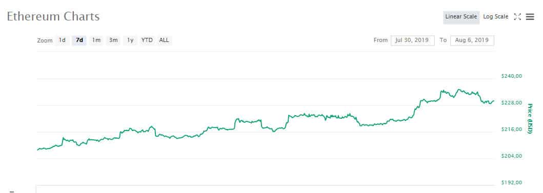 eth