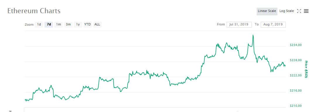 eth