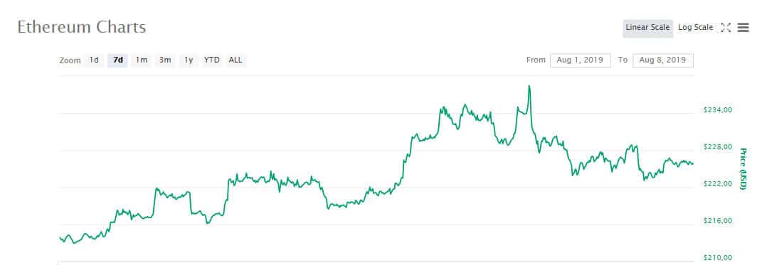 eth