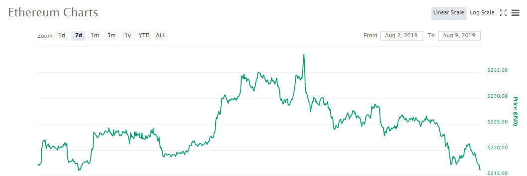 eth
