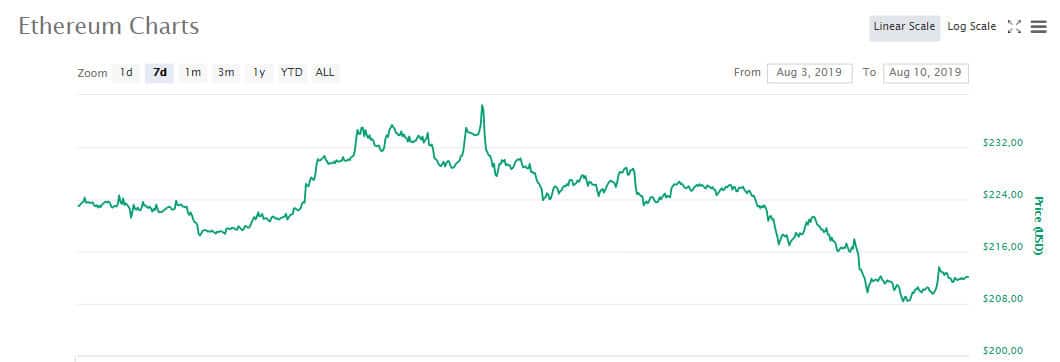 eth