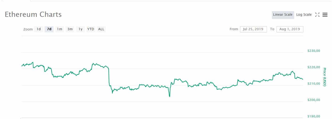 eth