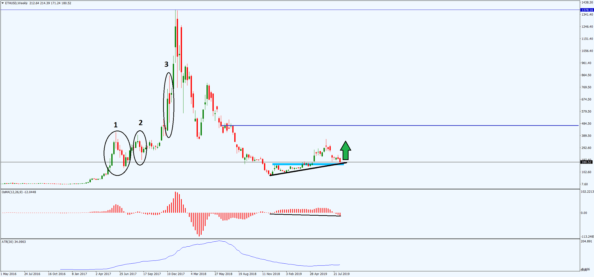 ethusd