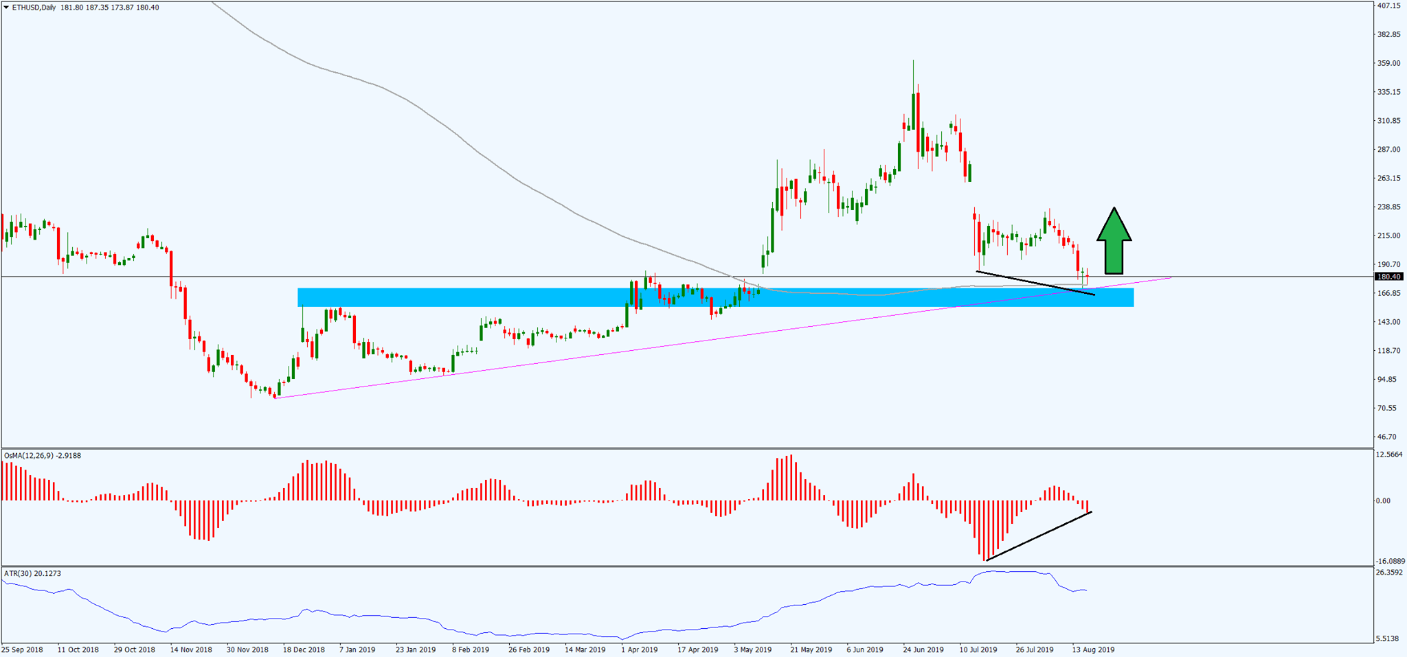 ethusddaily