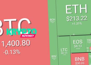 prehlad-trhu-bitcoin