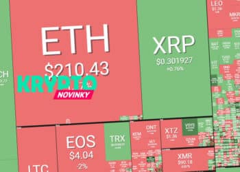 prehlad-trhu-bitcoin