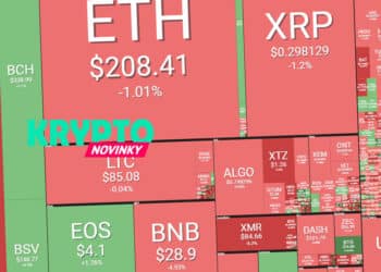 prehlad-trhu-bitcoin
