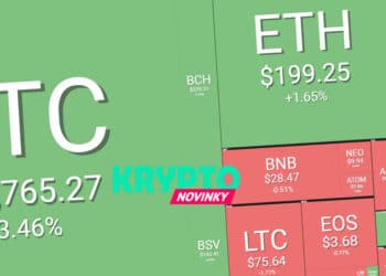 prehlad-trhu-bitcoin
