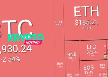 prehlad-trhu-bitcoin