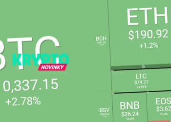 prehlad-trhu-bitcoin