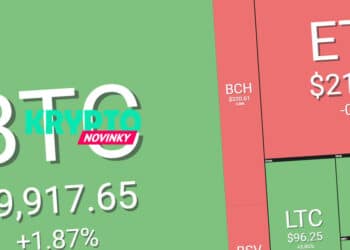 prehlad-trhu-bitcoin