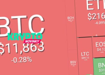 prehlad-trhu-bitcoin