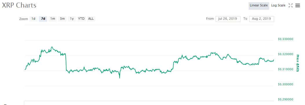 xrp