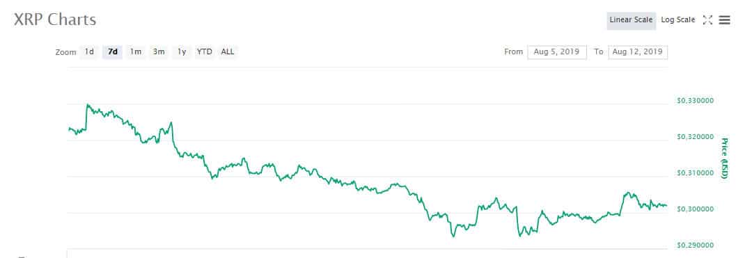 xrp
