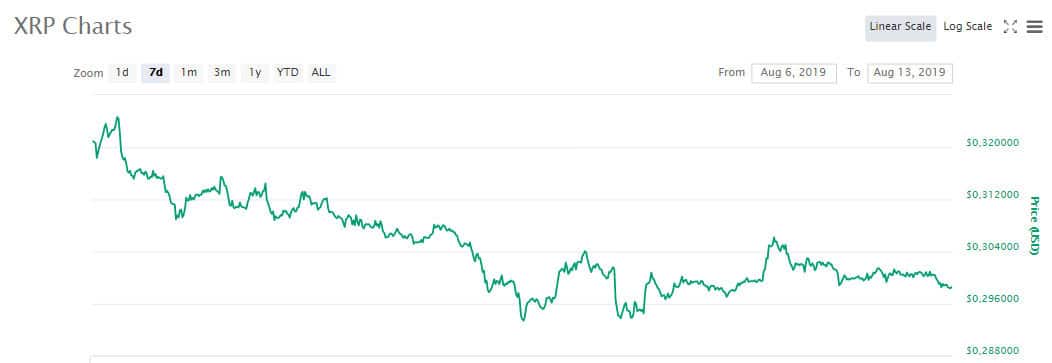 xrp