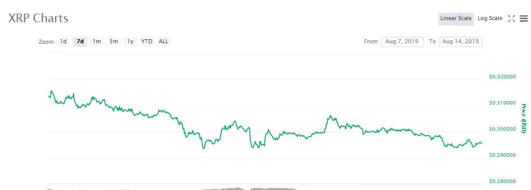 xrp