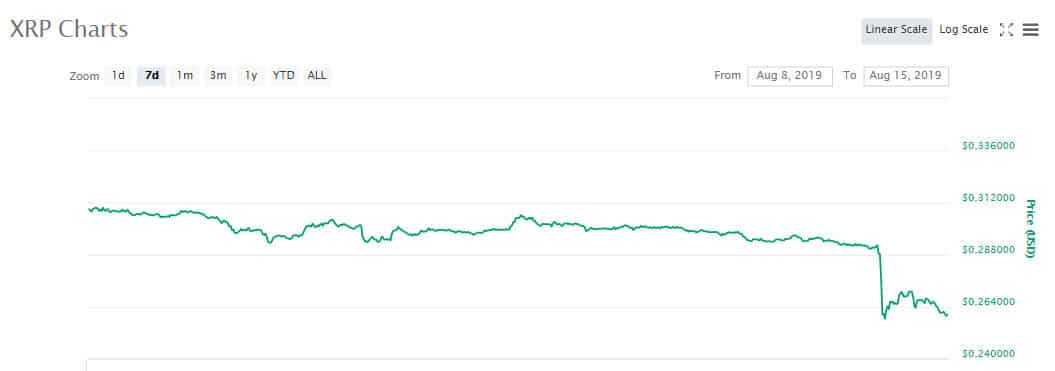 xrp