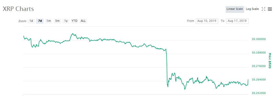 xrp