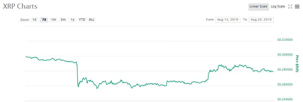 xrp