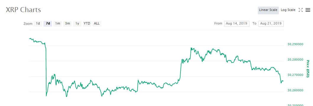 xrp