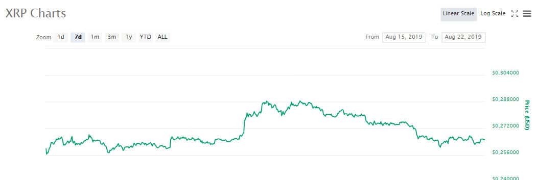 xrp