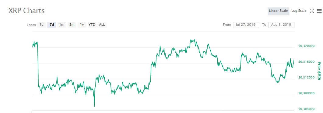xrp
