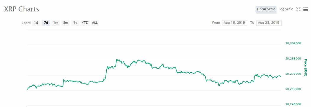 xrp