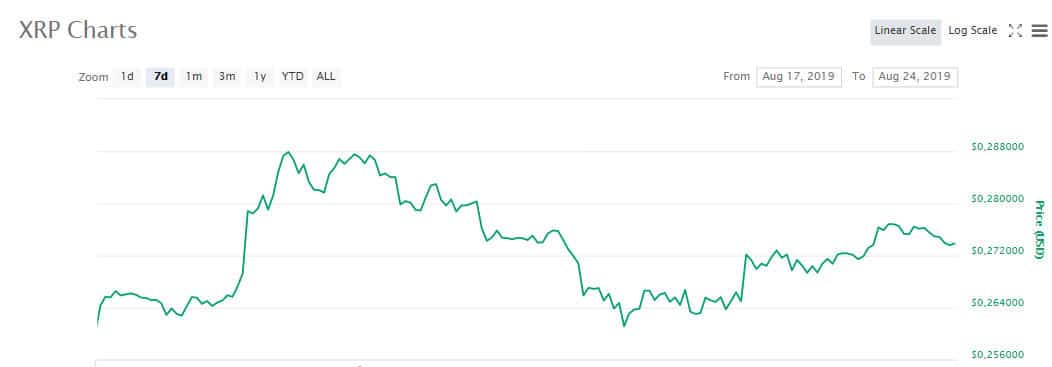 xrp
