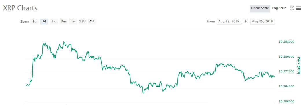 xrp