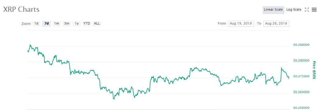 xrp