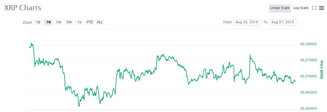 xrp