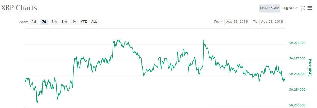 xrp