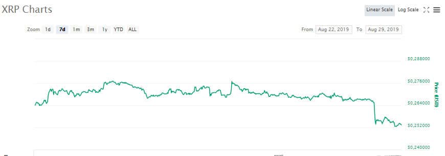 xrp