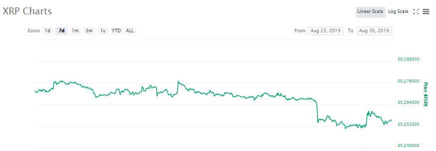 xrp