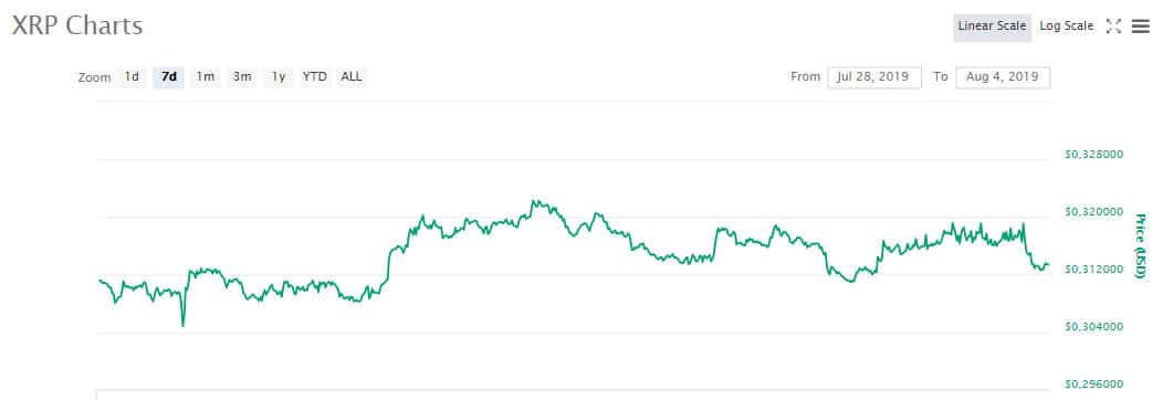 xrp