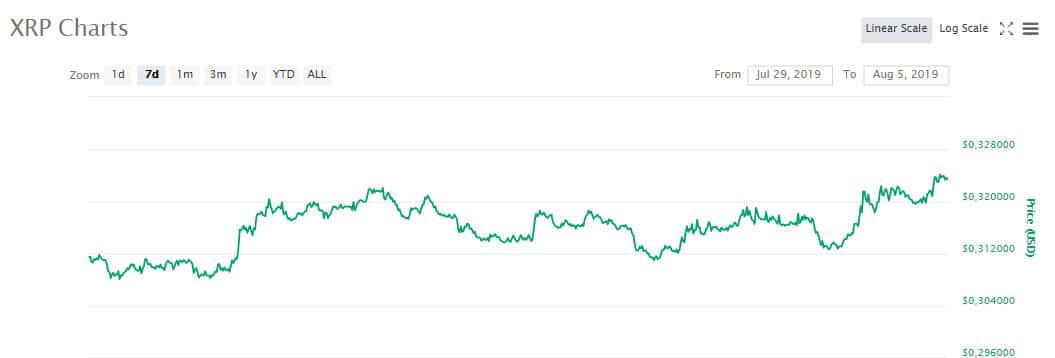 xrp