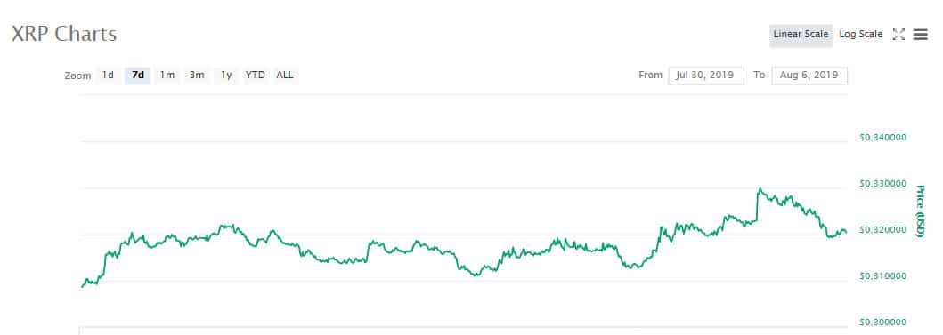xrp