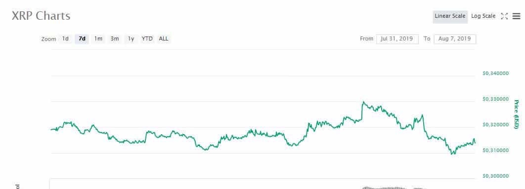 xrp