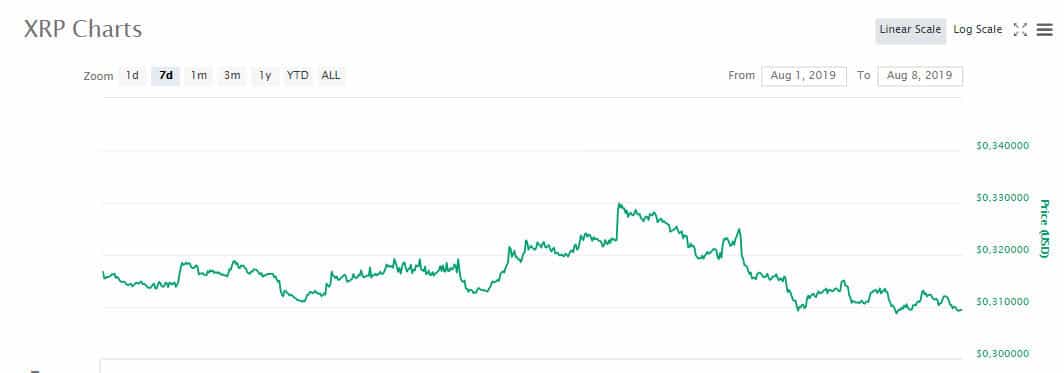 xrp