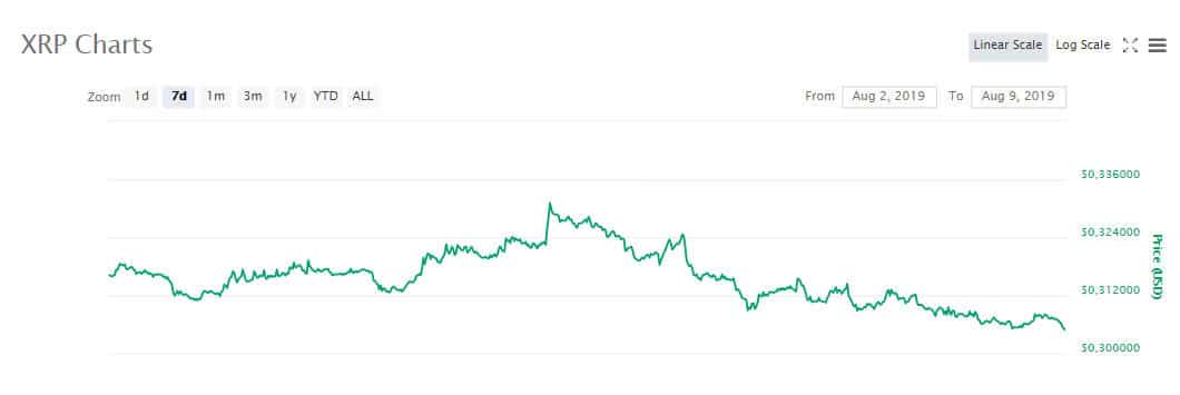 xrp