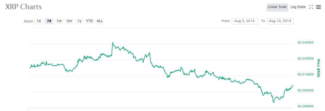xrp