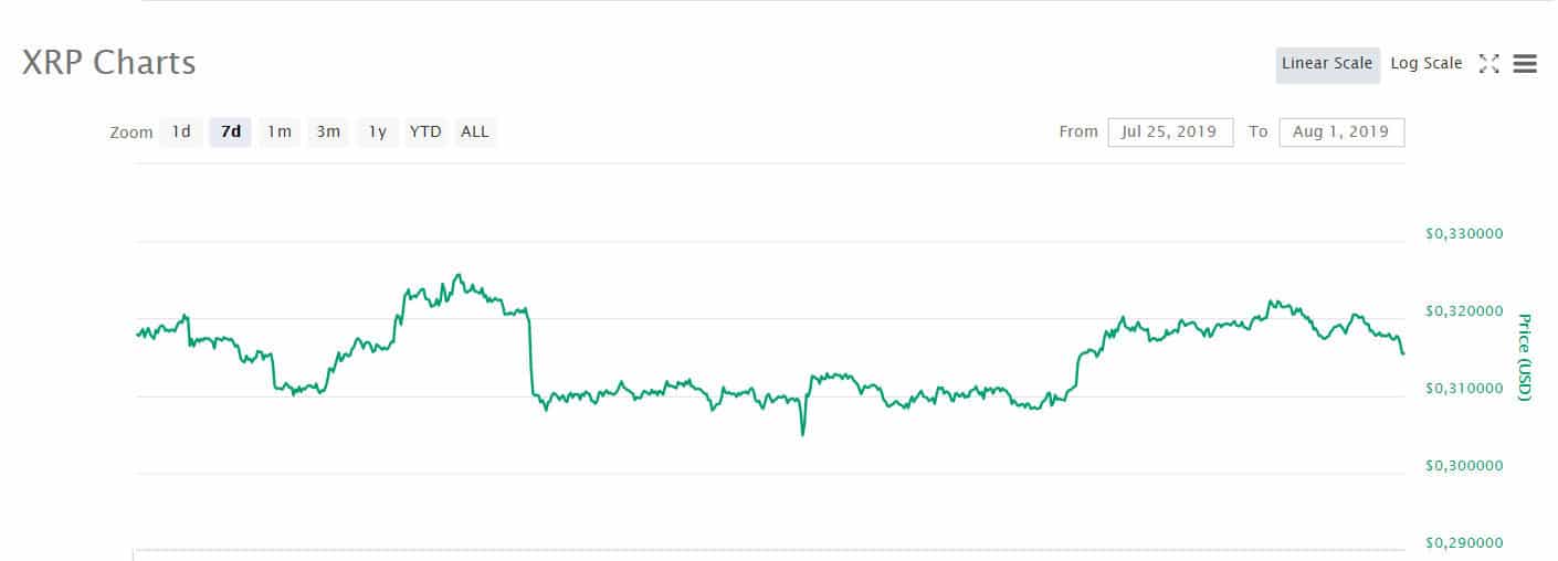 xrp