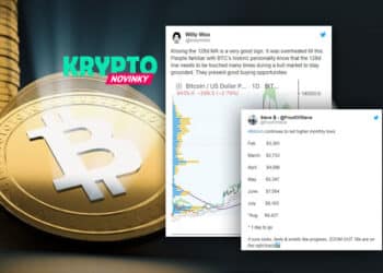bitcoin-lows