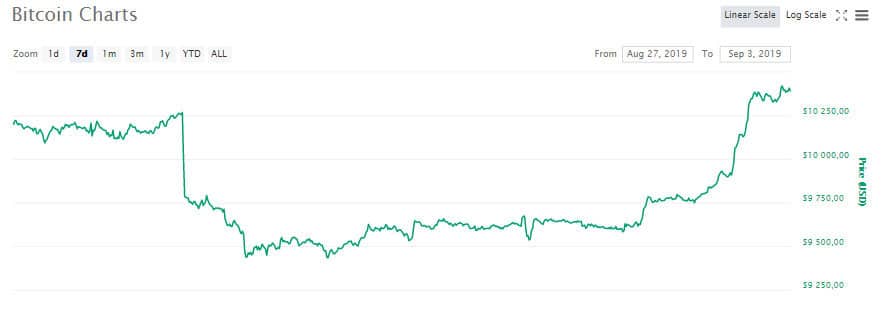 btc