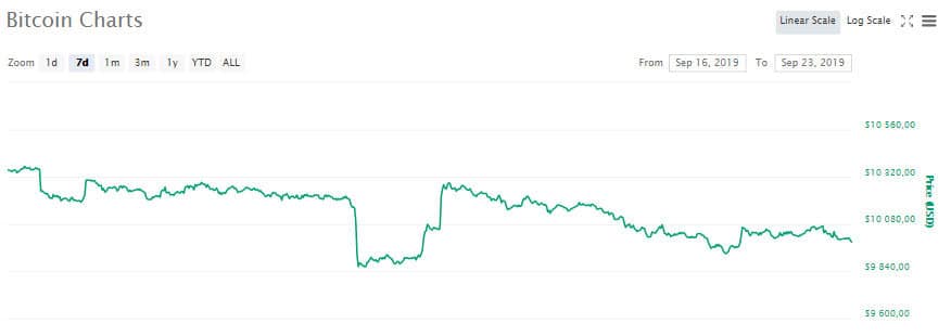 btc