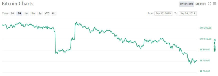 btc